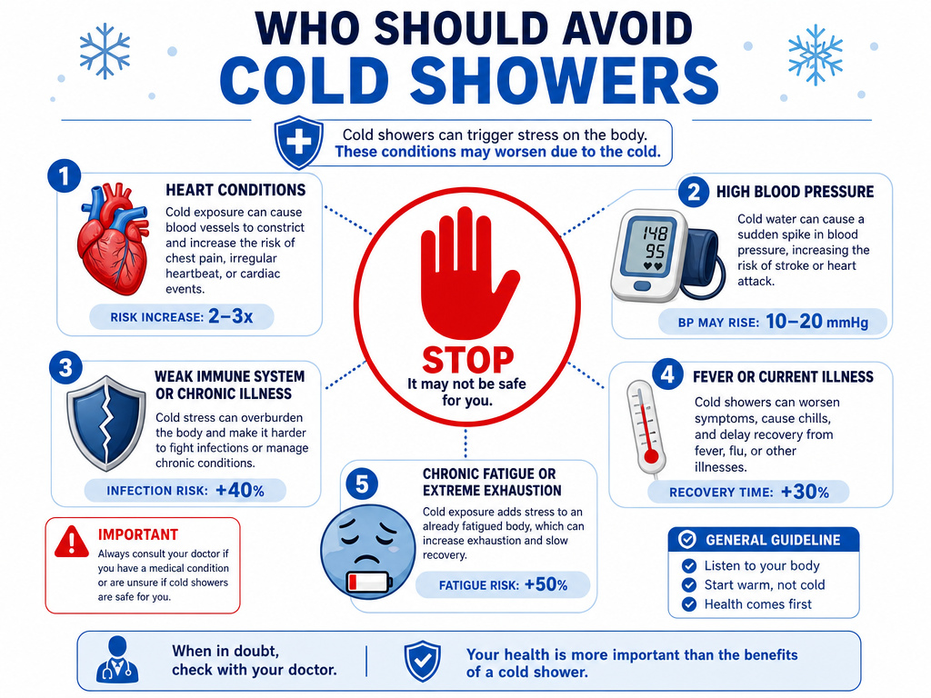 Infographic listing health conditions that contraindicate cold shower therapy.